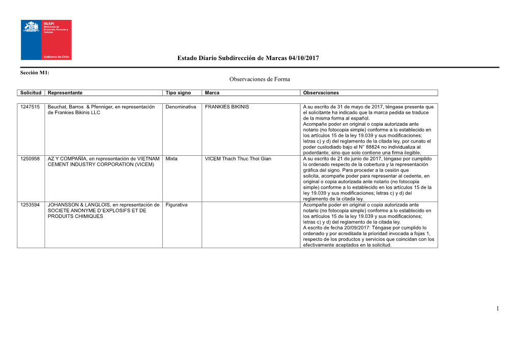 Estado Diario Subdirección De Marcas 04/10/2017 1