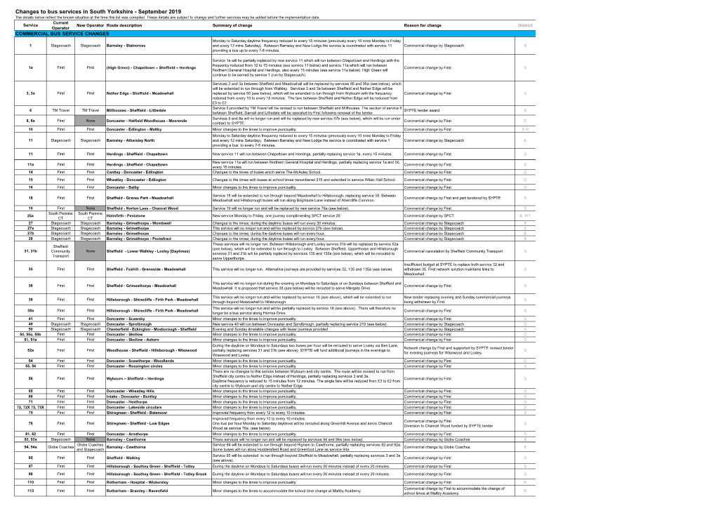 Changes to Bus Services in South Yorkshire - September 2019 the Details Below Reflect the Known Situation at the Time This List Was Compiled