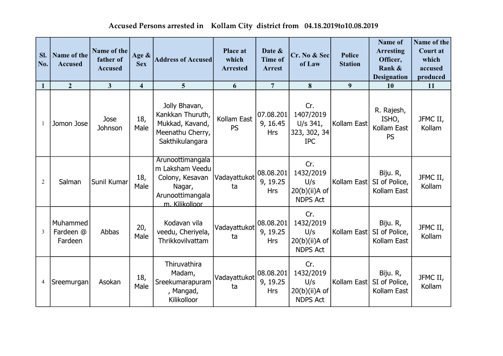 Accused Persons Arrested in Kollam City District from 04.18.2019To10.08.2019