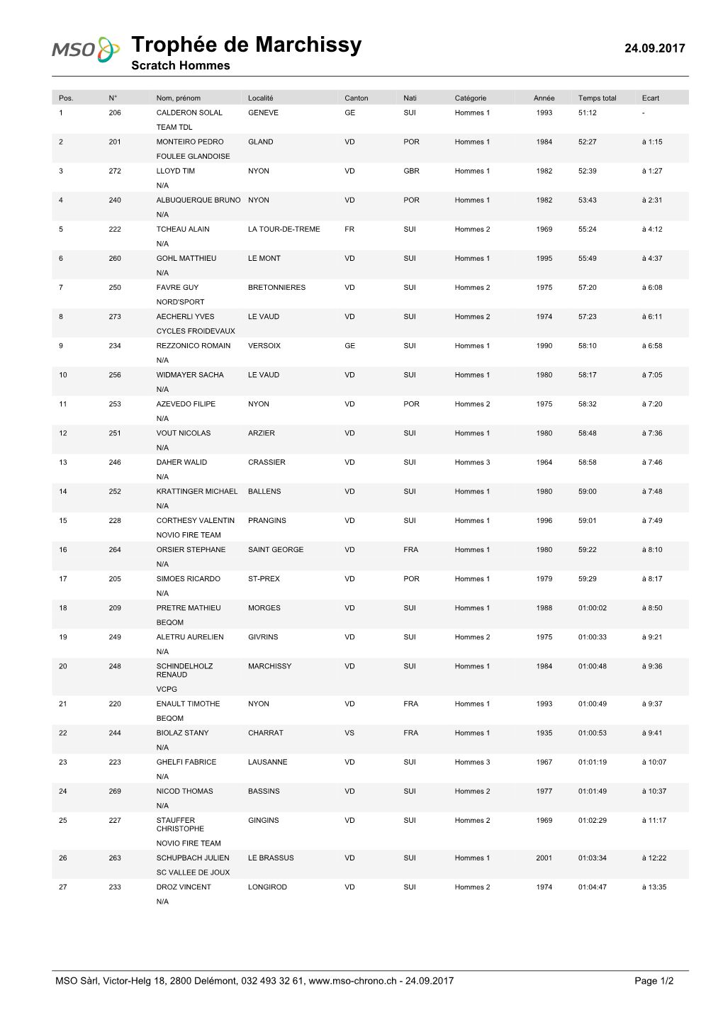 Trophée De Marchissy 24.09.2017 Scratch Hommes