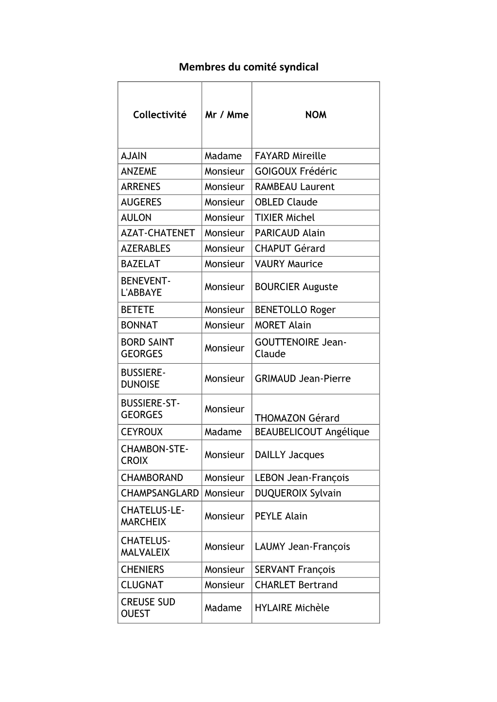 Membres Du Comité Syndical