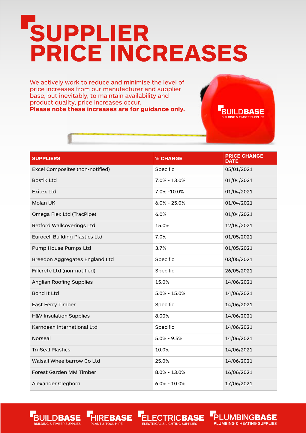 Supplier Price Increases