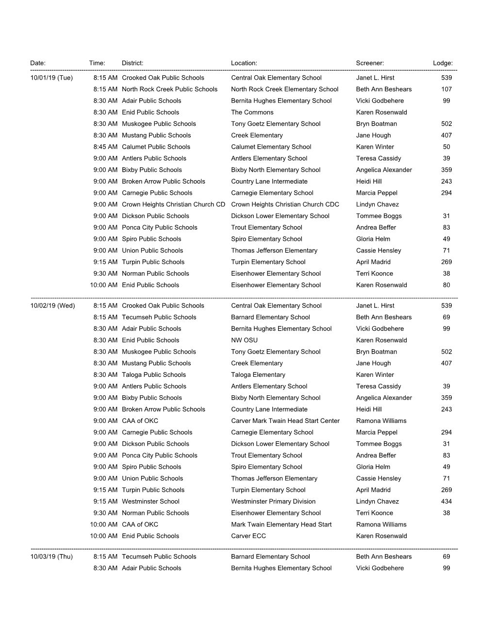 Date: Time: District: Location: Screener: Lodge: ------10/01/19 (Tue) 8:15 AM Crooked Oak Public Schools Central Oak Elementary School Janet L