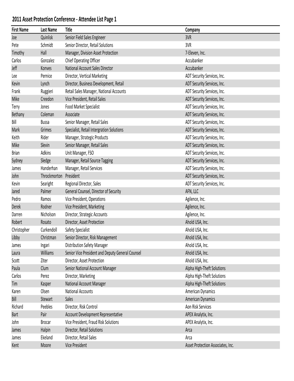 2011 Attendee List