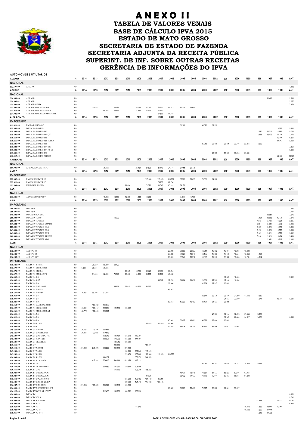 A N E X O I I Tabela De Valores Venais Base De Cálculo Ipva 2015 Estado De Mato Grosso Secretaria De Estado De Fazenda Secretaria Adjunta Da Receita Pública Superint