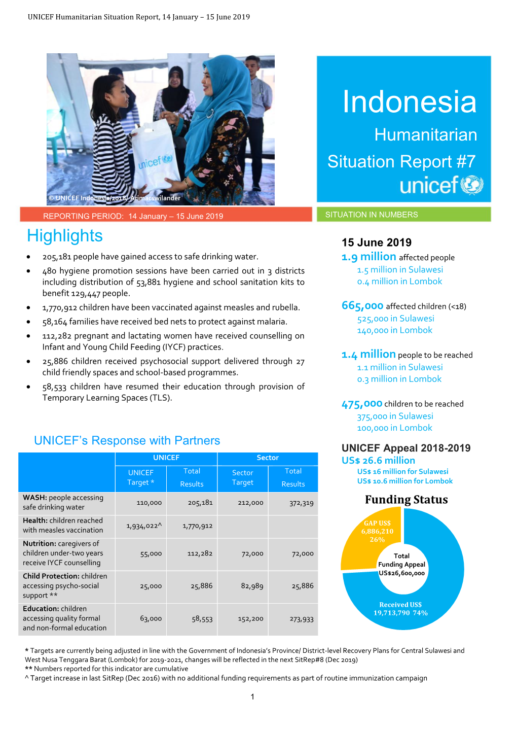 Indonesia Humanitarian