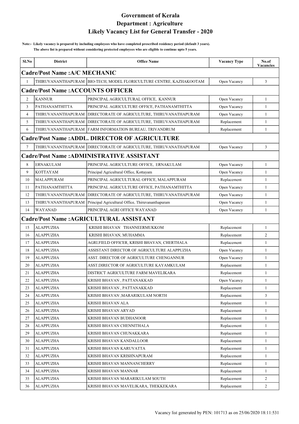 Likely Vacancy List As on 25/06/2020