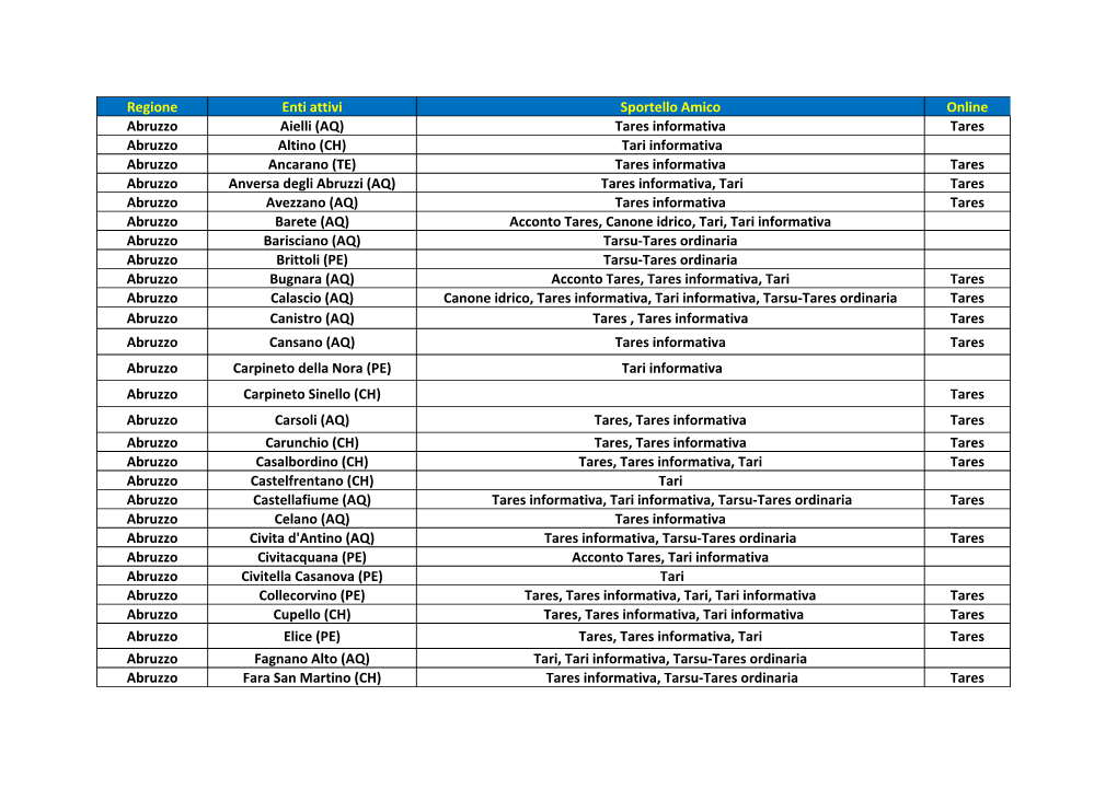 Regione Enti Attivi Sportello Amico Online Abruzzo Aielli (AQ) Tares