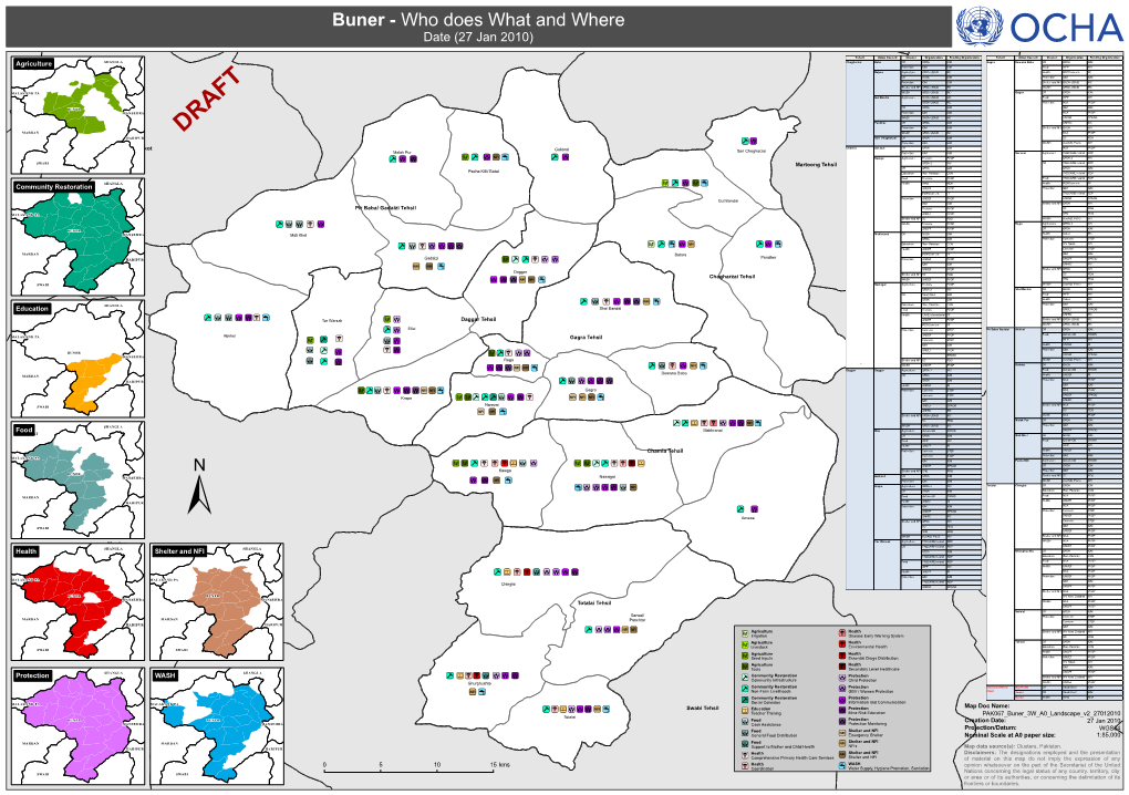 Buner - Who Does What and Where Date (27 Jan 2010)