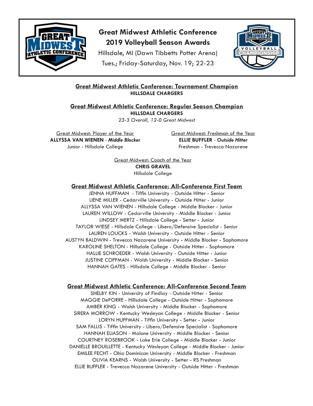 Great Midwest Athletic Conference 2019 Volleyball Season Awards Hillsdale, MI (Dawn Tibbetts Potter Arena) Tues.; Friday-Saturday, Nov