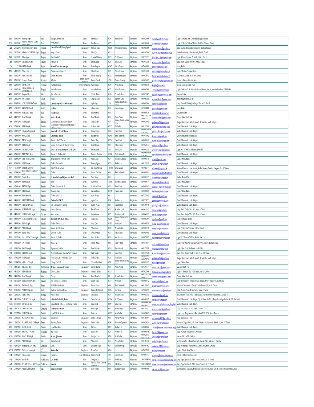 Regjistri Per Publikim Lejet Minerare , 22 Shtator 2020..Xlsx