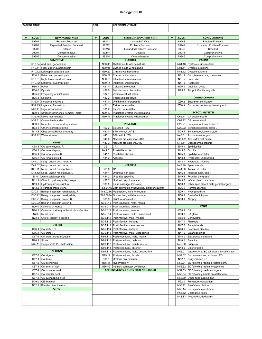 Urology ICD 10