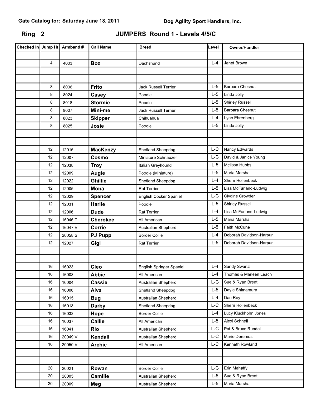 Ring 2 JUMPERS Round 1 - Levels 4/5/C