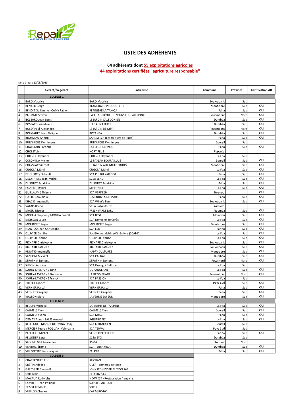 Liste Des Adhérents