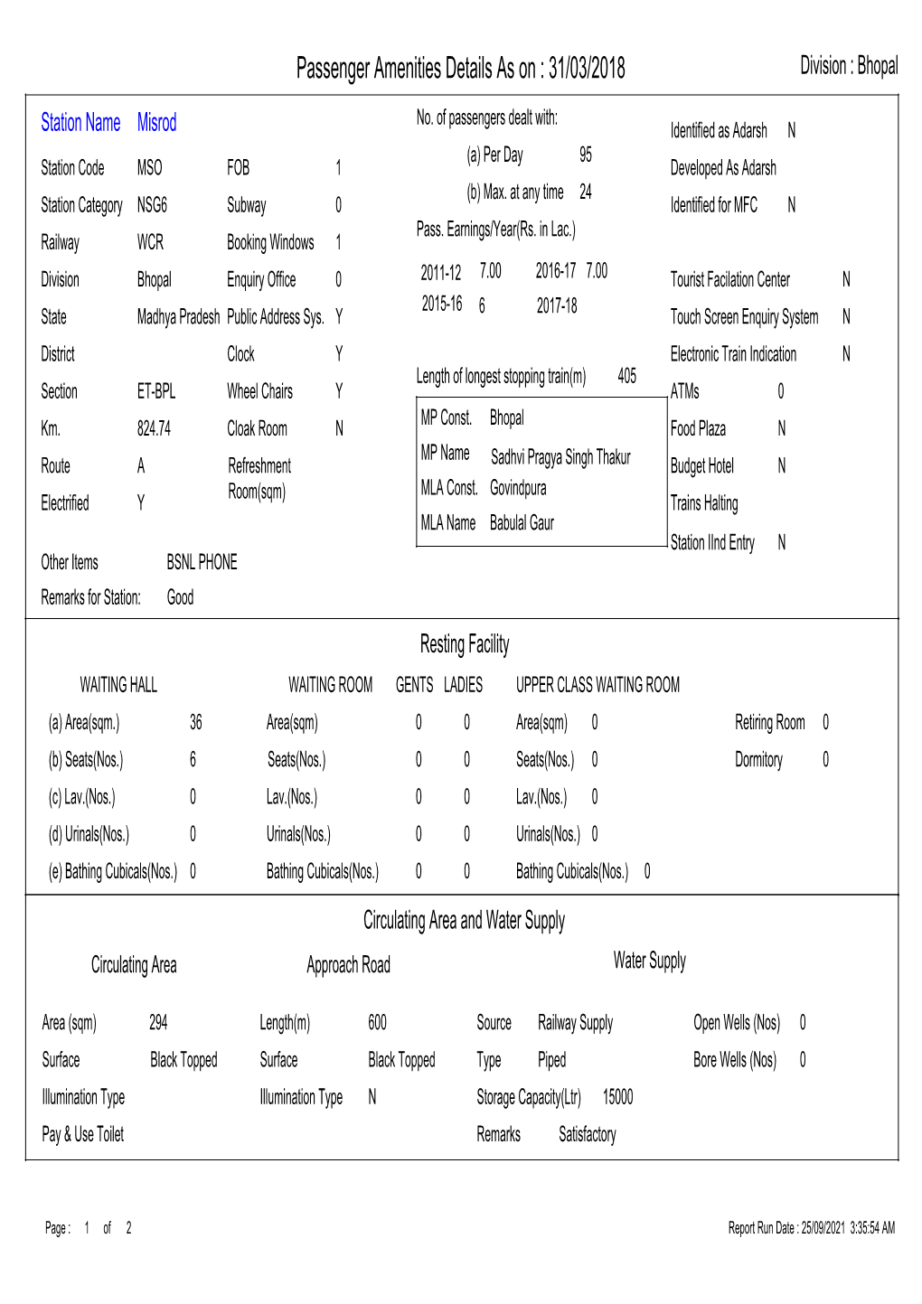Passenger Amenities Details As on : 31/03/2018 Division : Bhopal