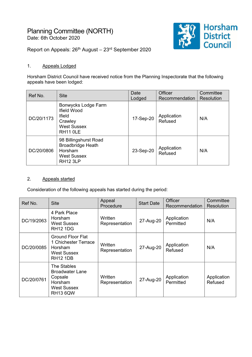 Planning Committee (NORTH) Date: 6Th October 2020