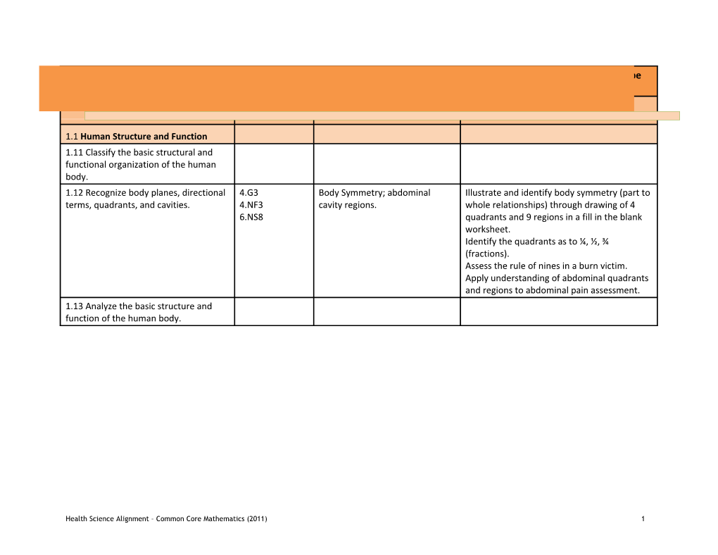 Codes for Common Core Mathematics Are