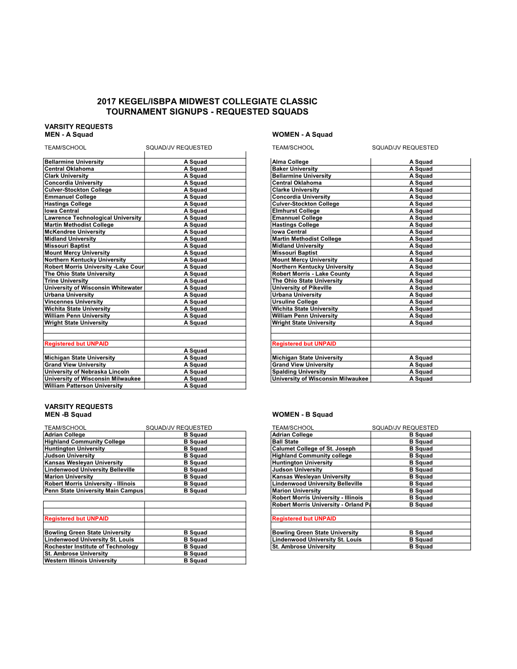 2017 Kegel/Isbpa Midwest Collegiate Classic Tournament Signups - Requested Squads