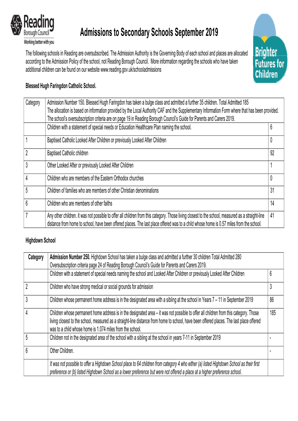 RBC Places 2019 Table Annotated