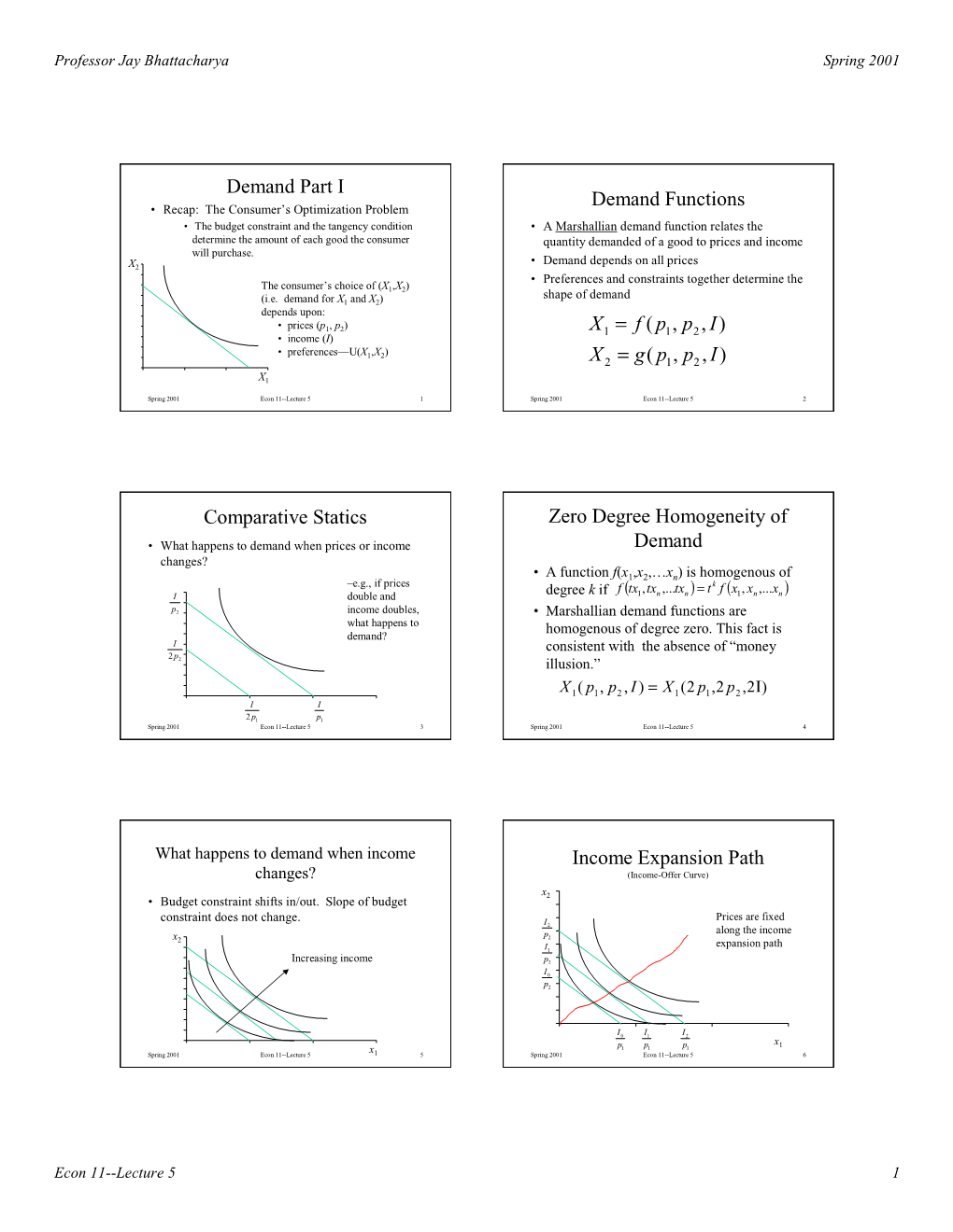 Demand Functions