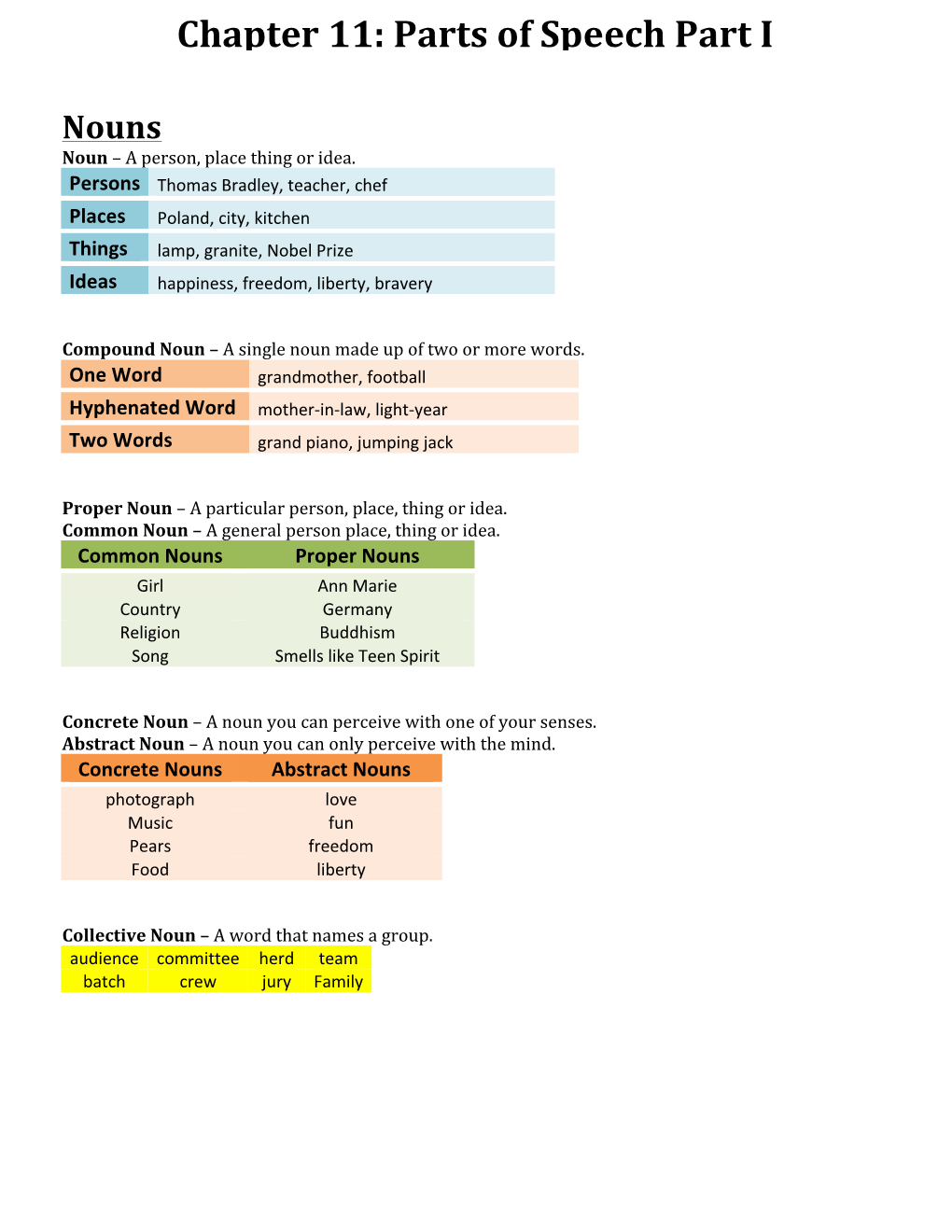 Chapter 11: Parts of Speech Part I