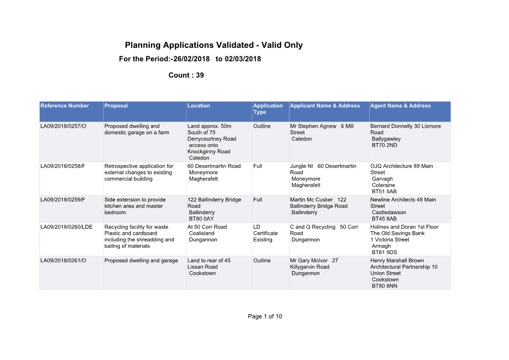 Planning Applications Validated - Valid Only for the Period:-26/02/2018 to 02/03/2018