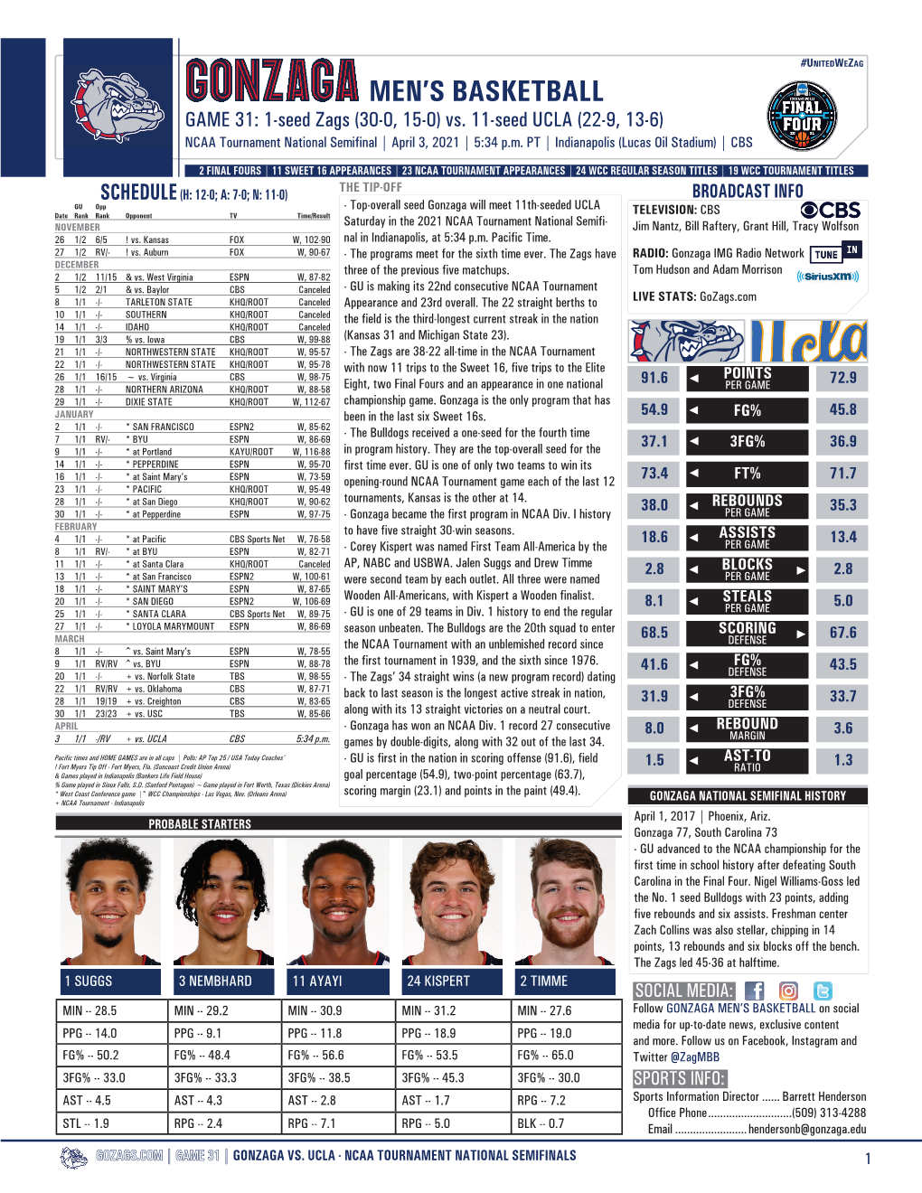 Men's Basketball Page 1/4 Team High/Low Analysis As of Mar 31, 2021 All Games