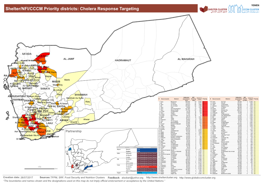 Shelter/NFI/CCCM Priority Districts: Cholera Response Targeting