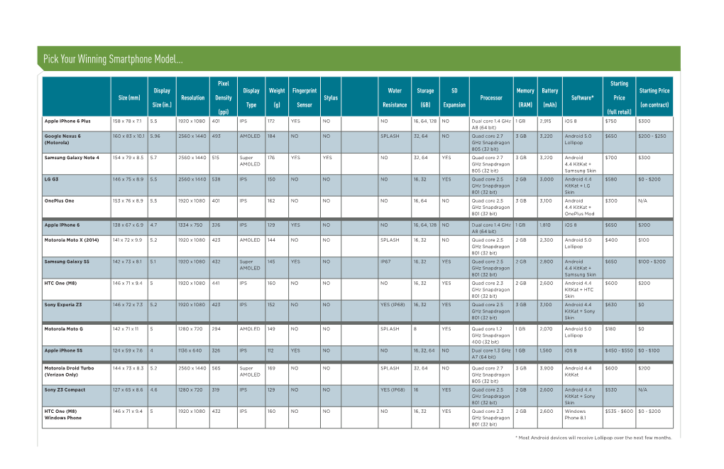 Pick Your Winning Smartphone Model