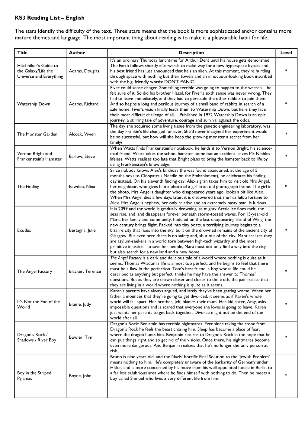 KS3 Reading List – English the Stars Identify the Difficulty of the Text