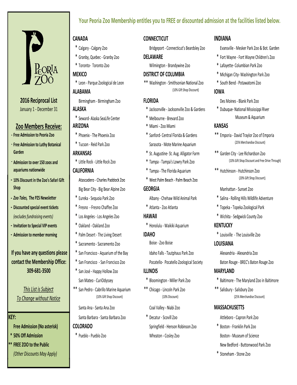 Peoria Zoo Reciprocal List 2016.Xlsx