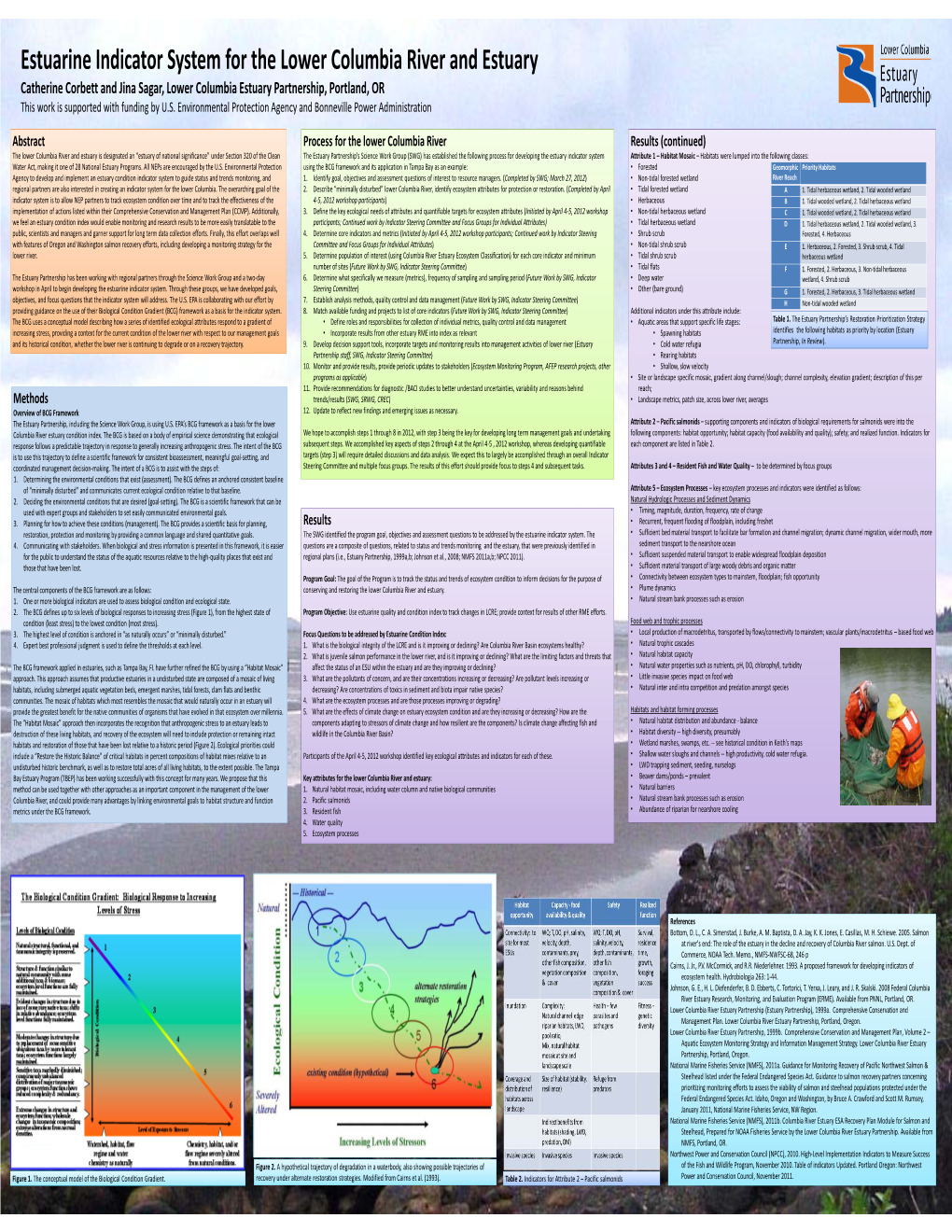 Estuarine Indicator System for the Lower Columbia River and Estuary