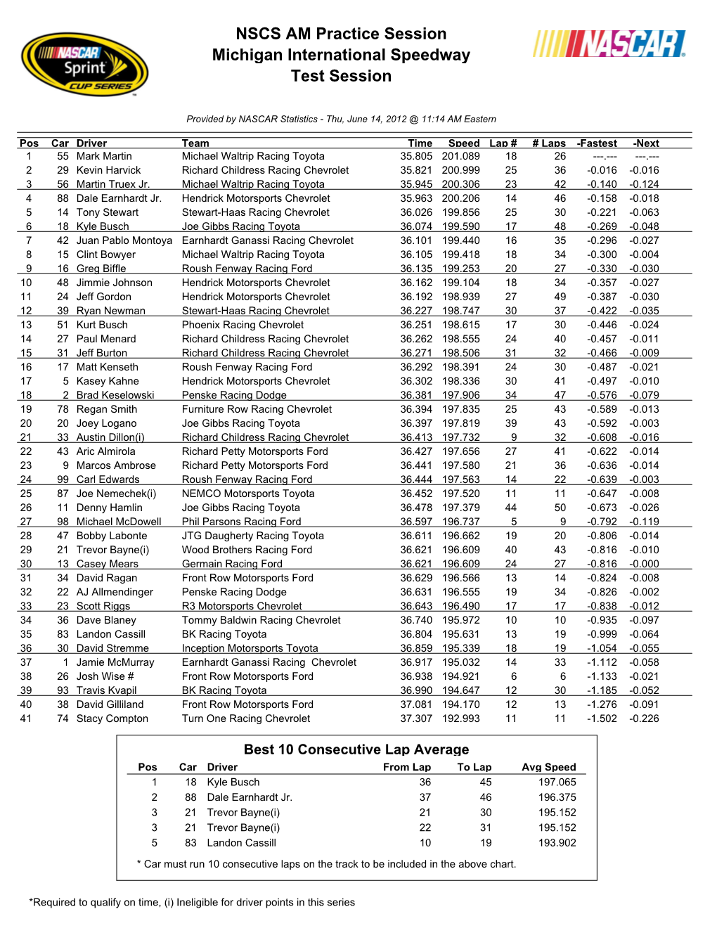 NSCS AM Practice Session Michigan International Speedway Test Session