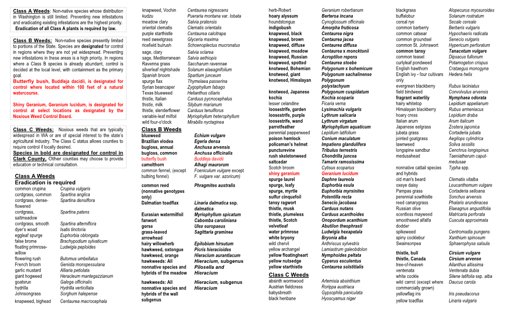 Class a Weeds Eradication Is Required Class B Weeds Class C Weeds