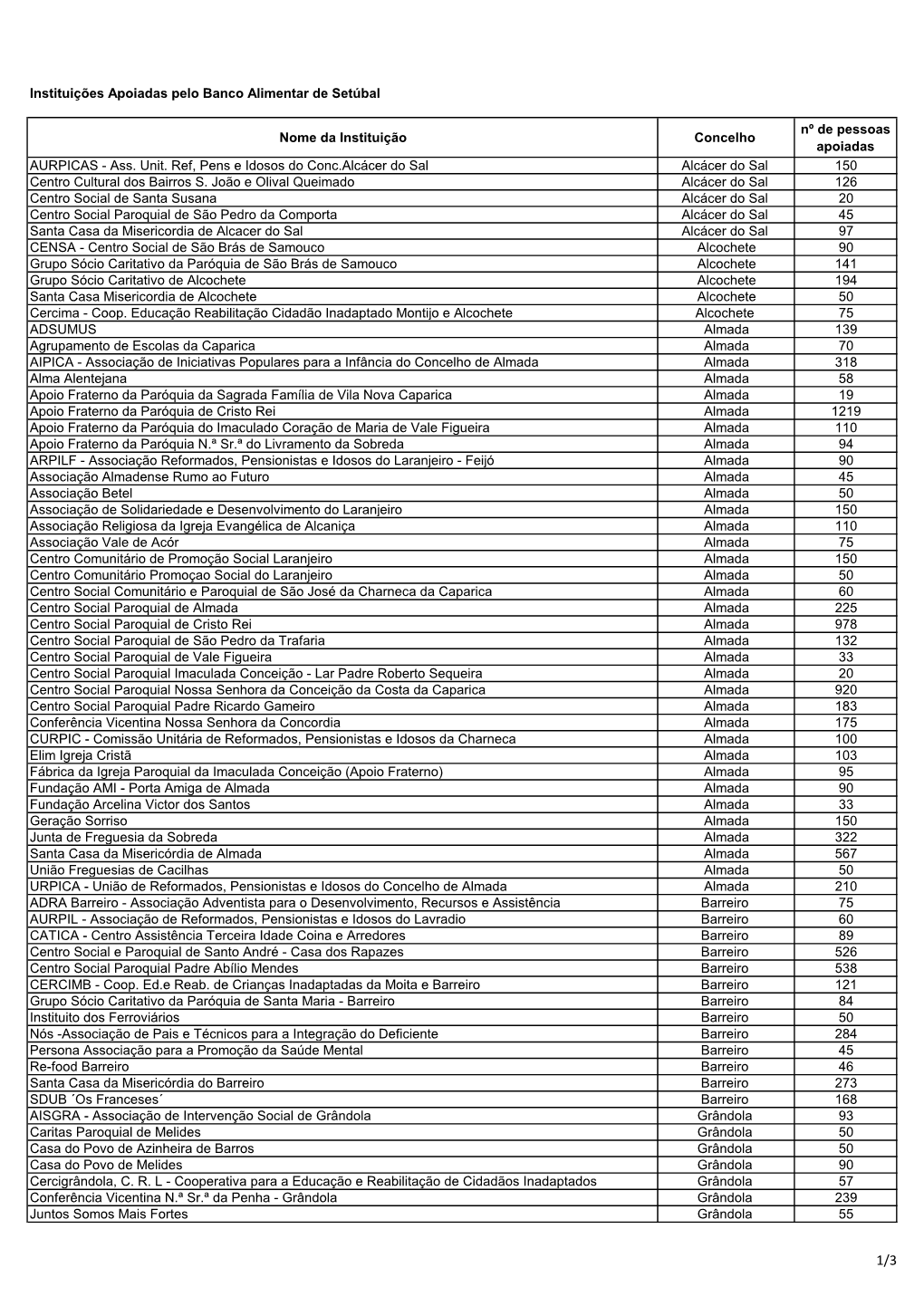 Lista Instituições Apoiadas 2020