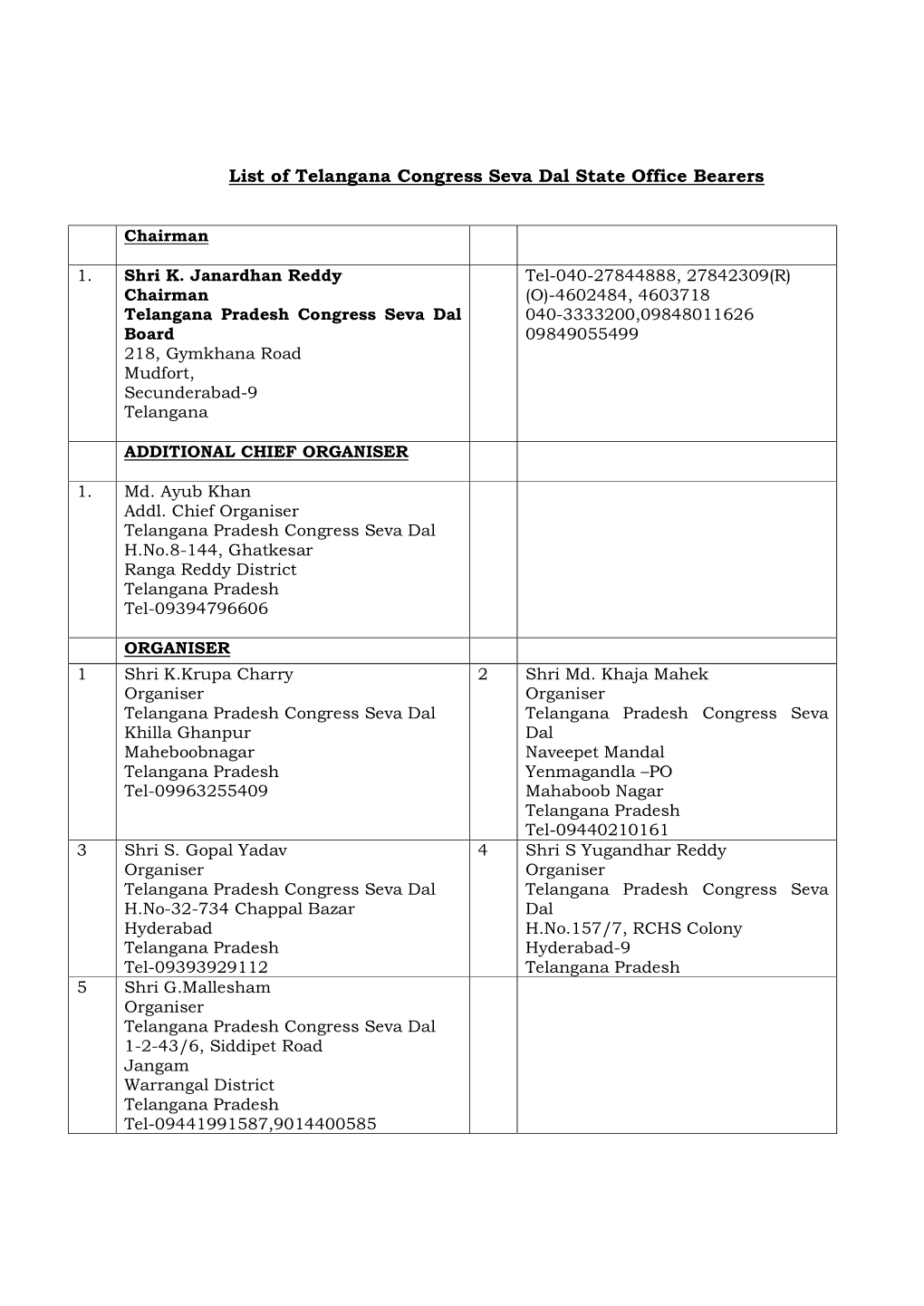 List of Telangana Congress Seva Dal State Office Bearers