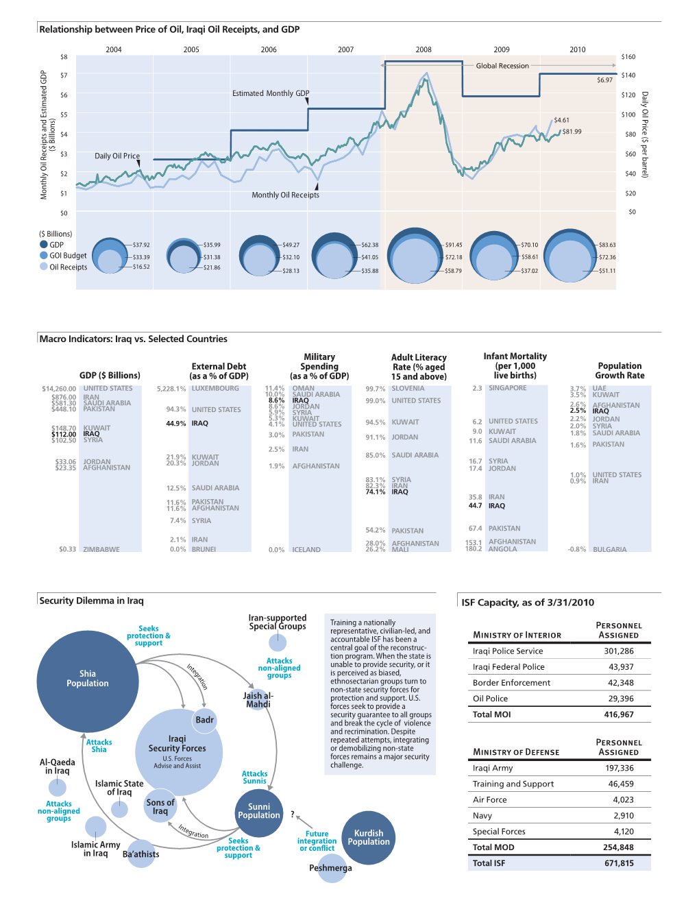 Graphic from the April 2010 Quarterly Report To