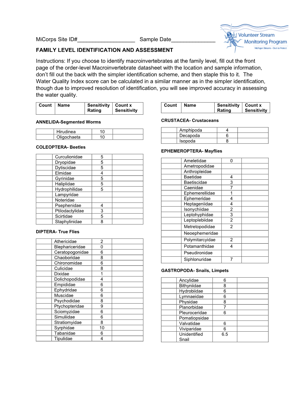 Macroinvertebrate Datasheet – Family Level