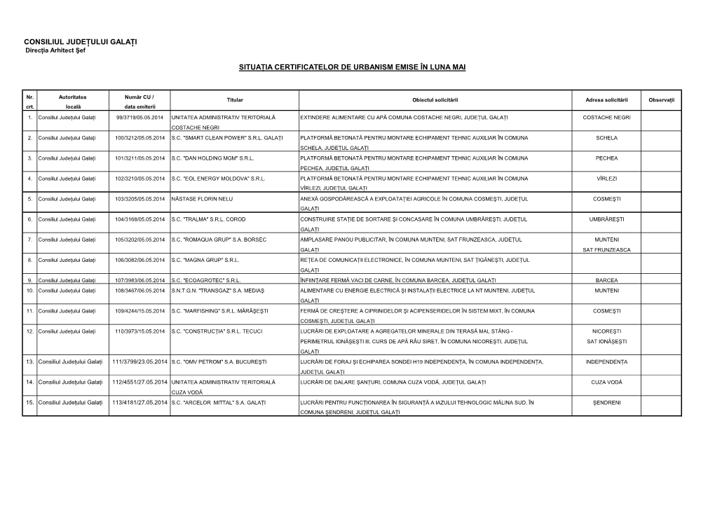 Consiliul Judeţului Galaţi Situaţia Certificatelor De