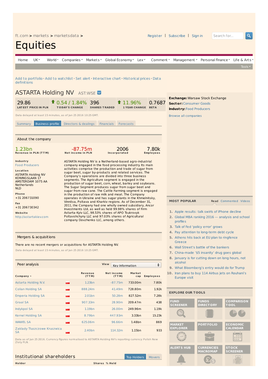 ASTARTA Holding NV, AST:WSE Profile