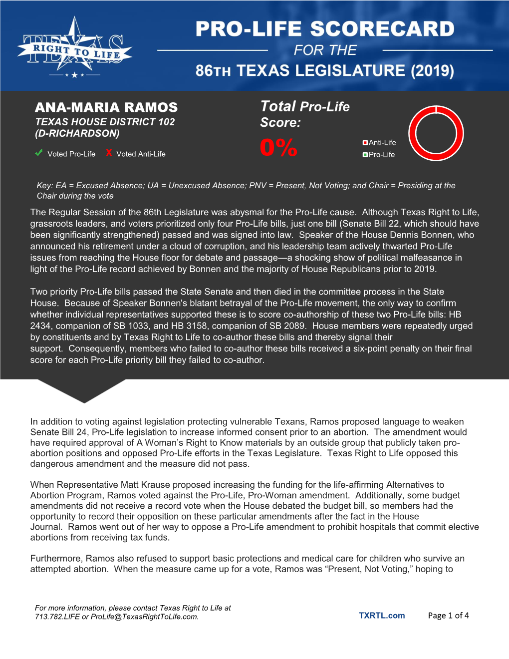 ANA-MARIA RAMOS Total Pro-Life Score
