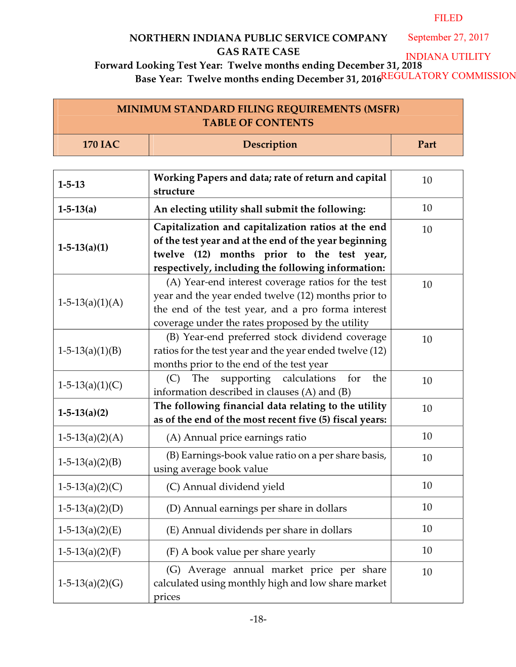 Northern Indiana Public Service Company Gas Rate