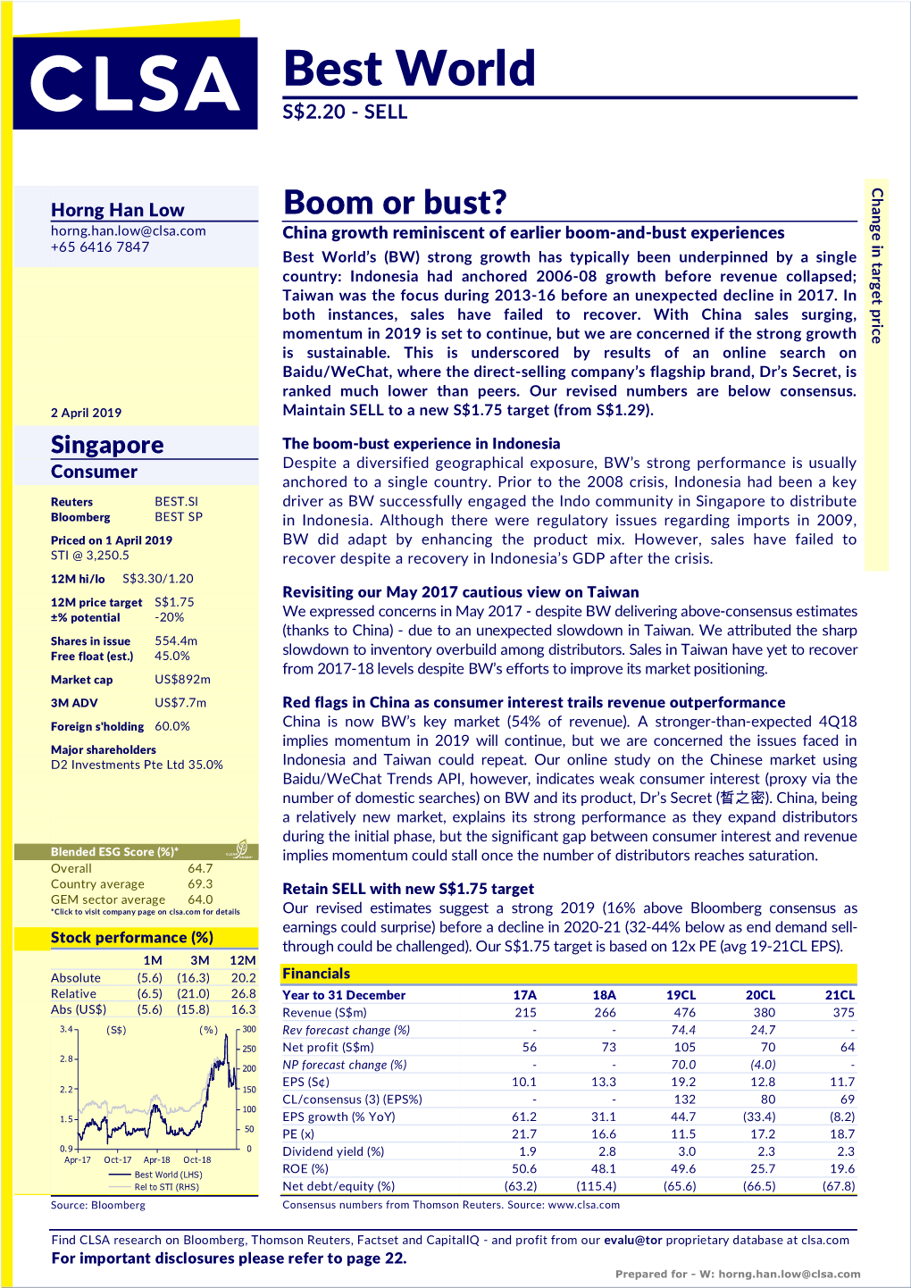 Boom Or Bust? N G Horng.Han.Low@Clsa.Com E