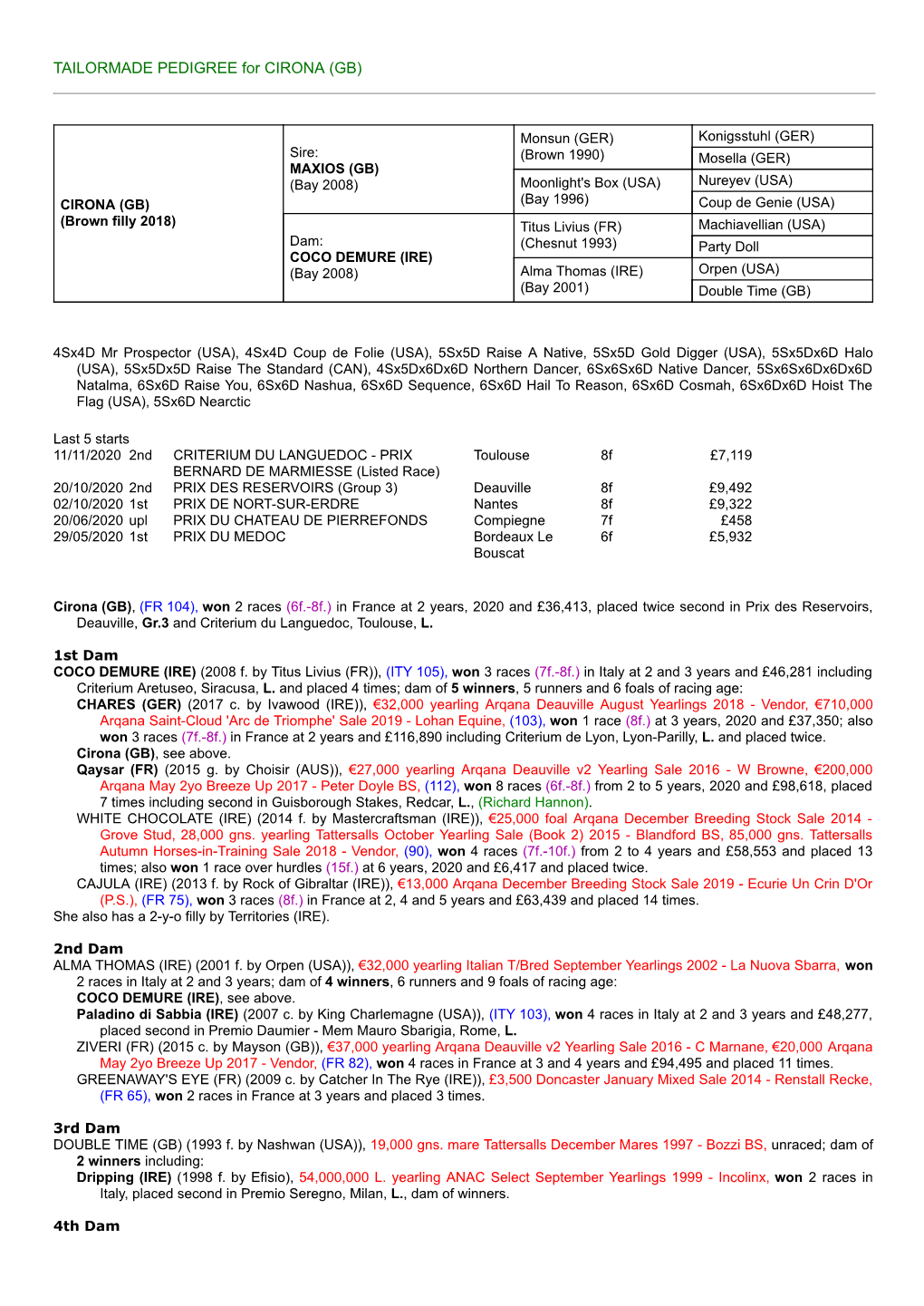 TAILORMADE PEDIGREE for CIRONA (GB)