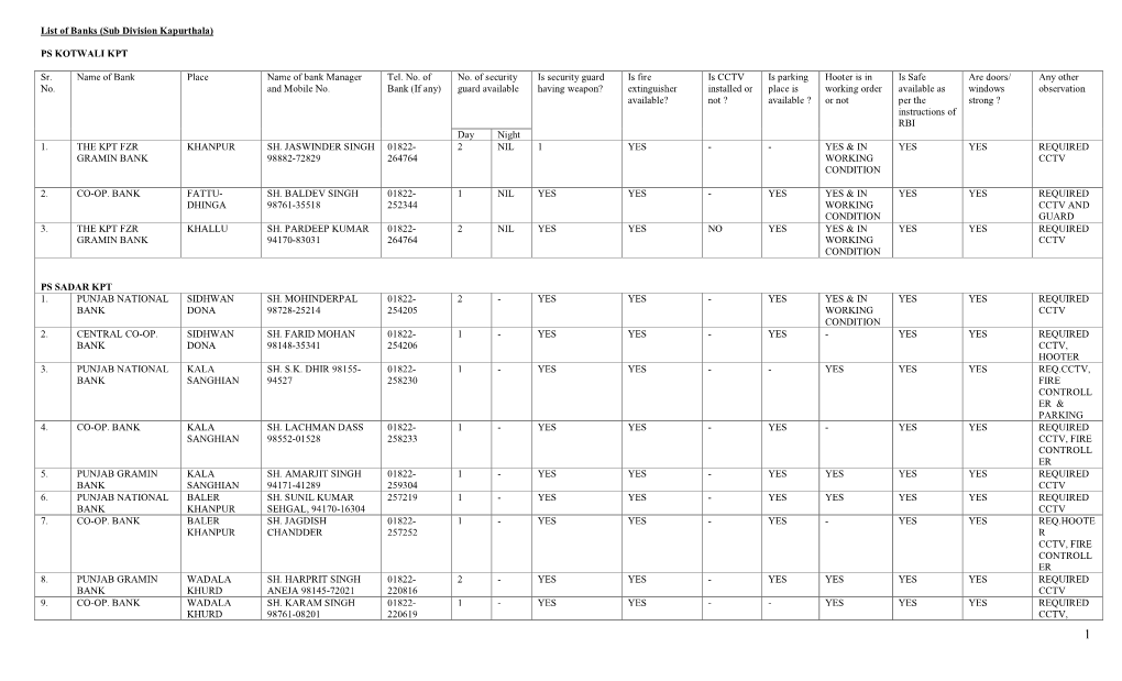 Banks (Sub Division Kapurthala)