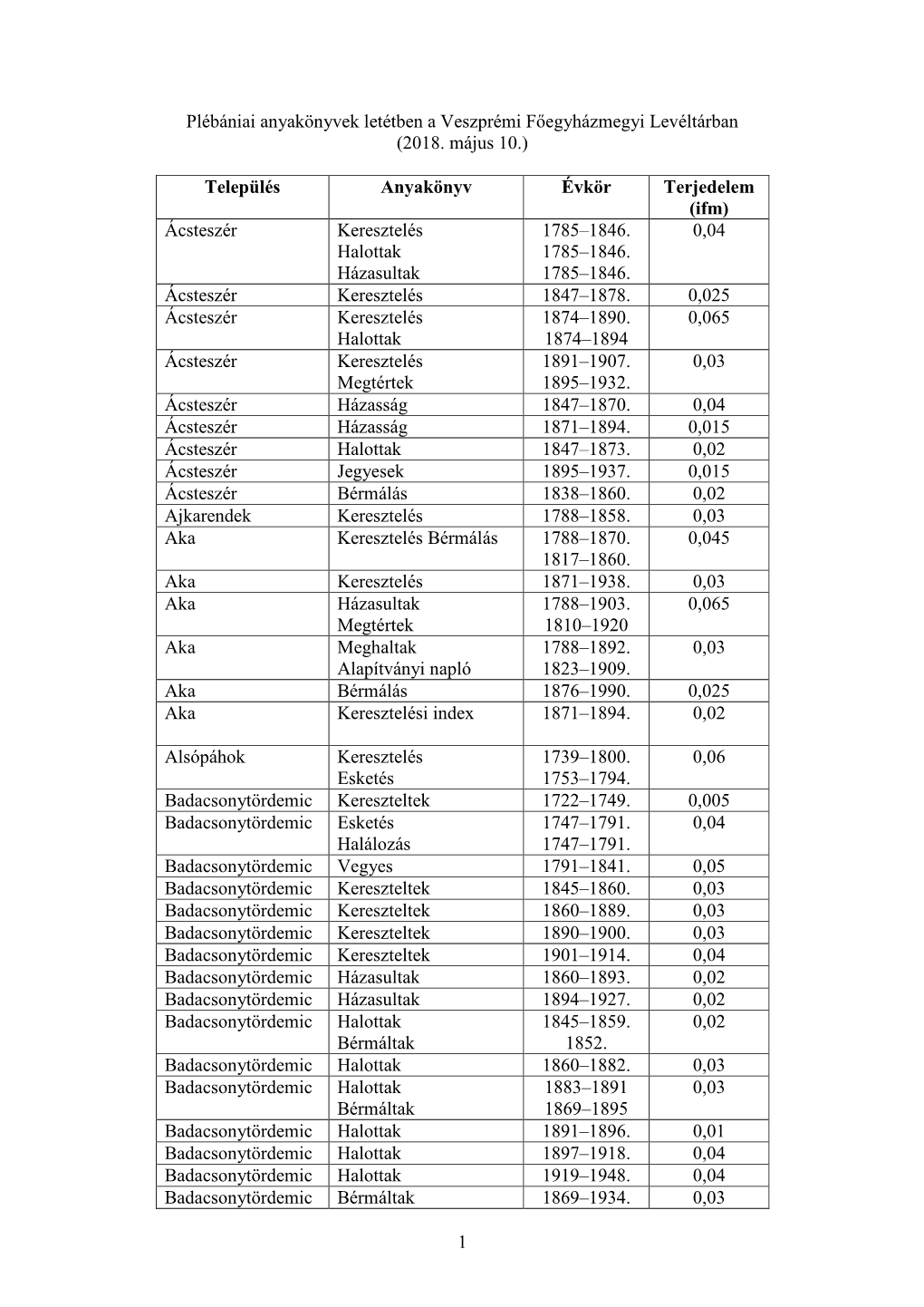 1 Plébániai Anyakönyvek Letétben a Veszprémi Főegyházmegyi