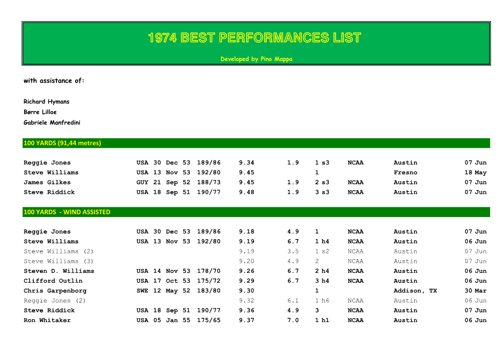 1974 Best Performances List