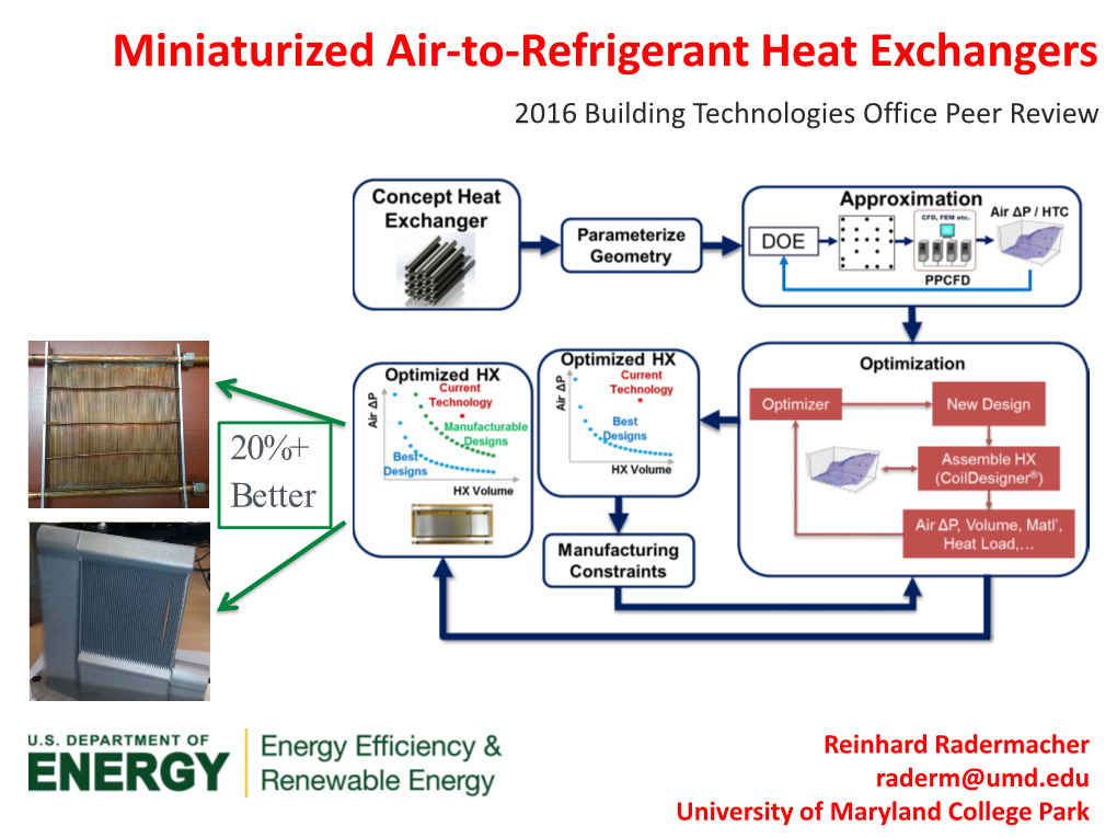Miniaturized Air-To-Refrigerant Heat Exchangers 2016 Building Technologies Office Peer Review