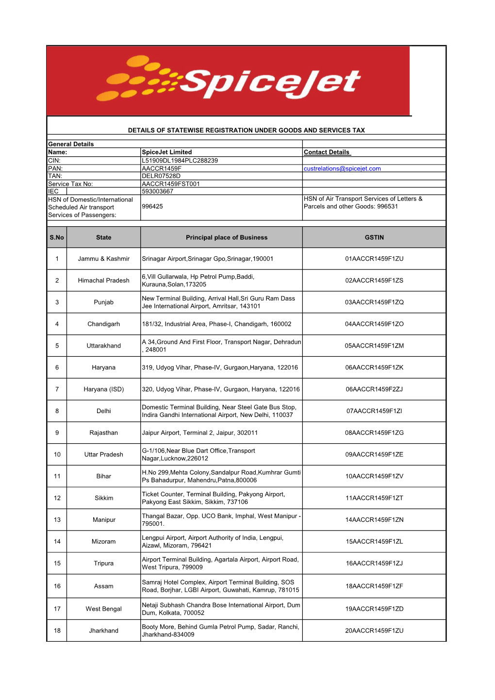 Spicejet Limited Contact Details L51909DL1984PLC288239