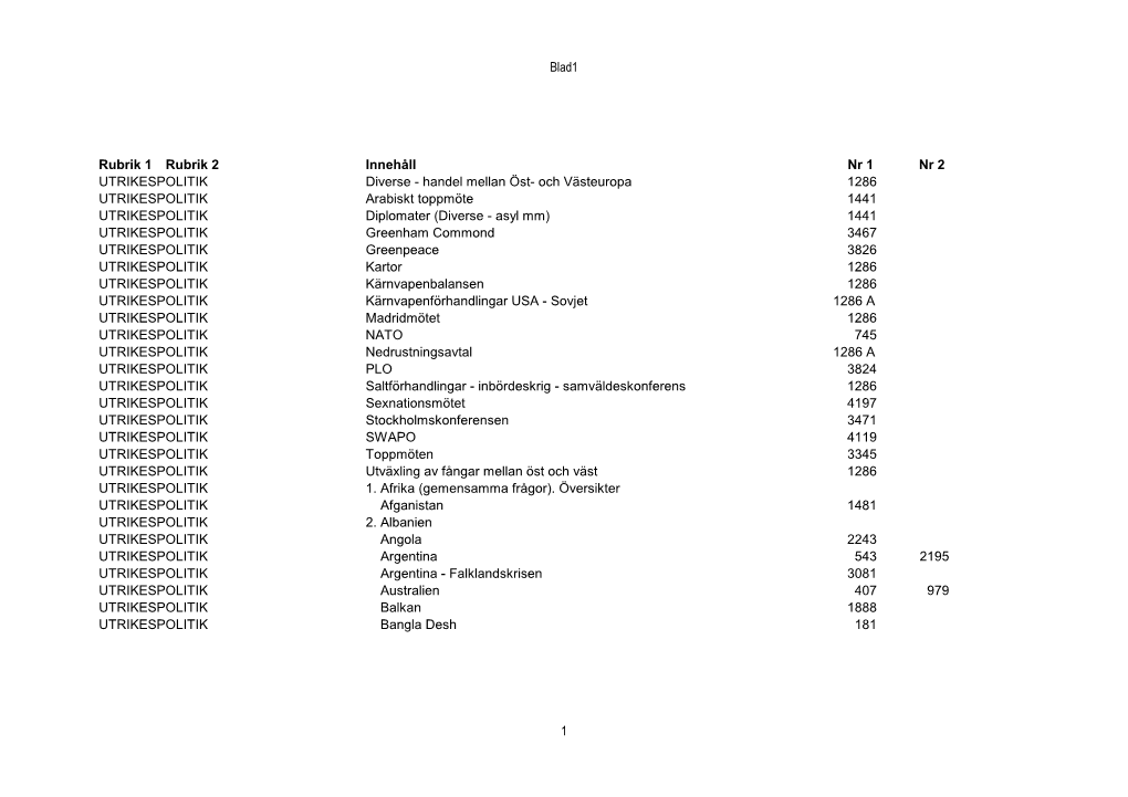 Blad1 Rubrik 1 Rubrik 2 Innehåll Nr 1 Nr 2 UTRIKESPOLITIK Diverse